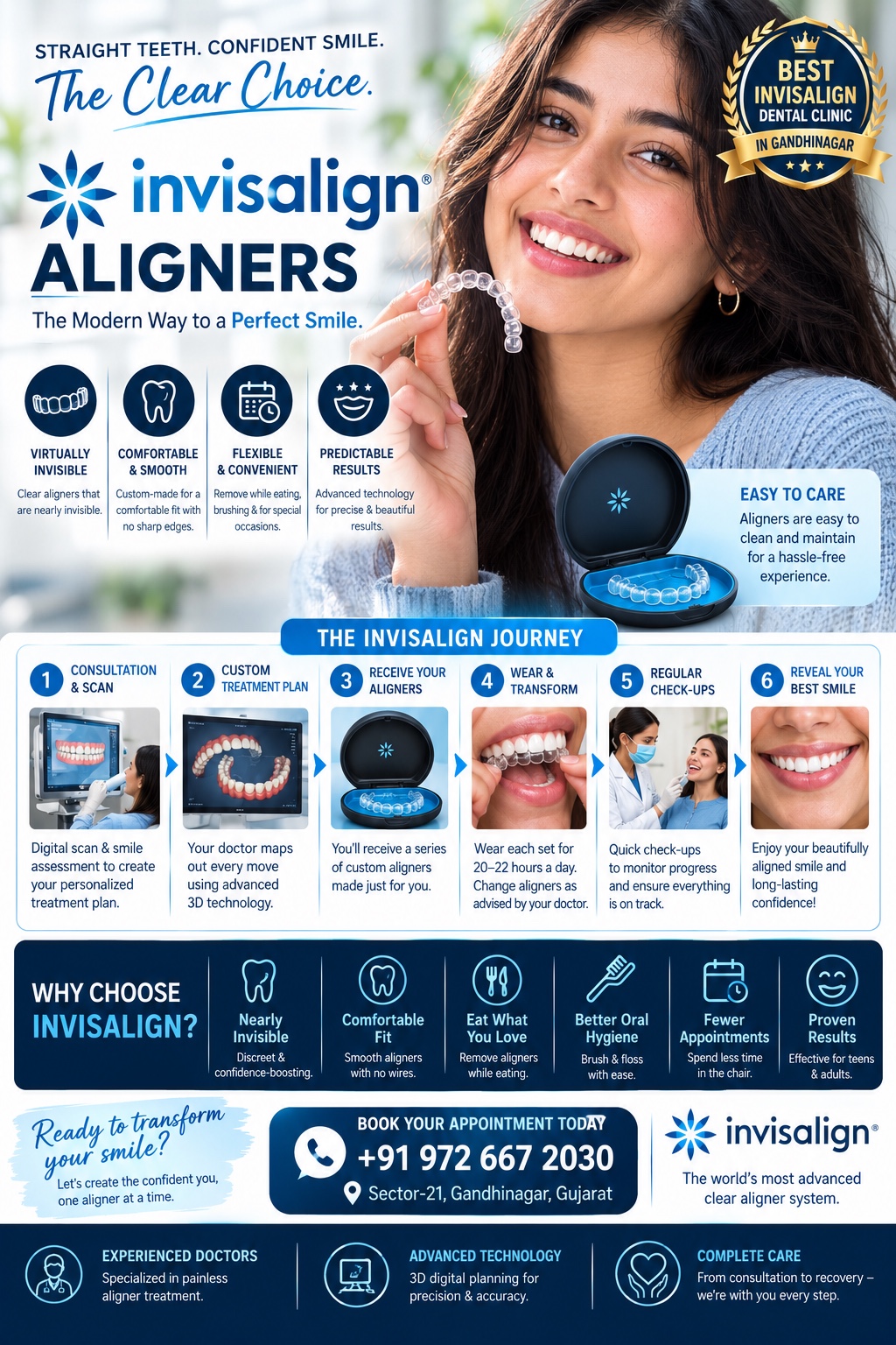 Invisalign Aligners – Dr. Patadiya Dental Clinic Gandhinagar