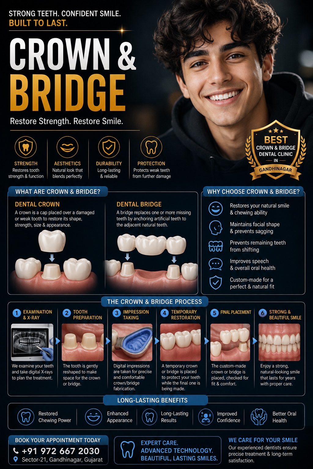 Crown and Bridge treatment information at Dr. Patadiya Dental Clinic Gandhinagar